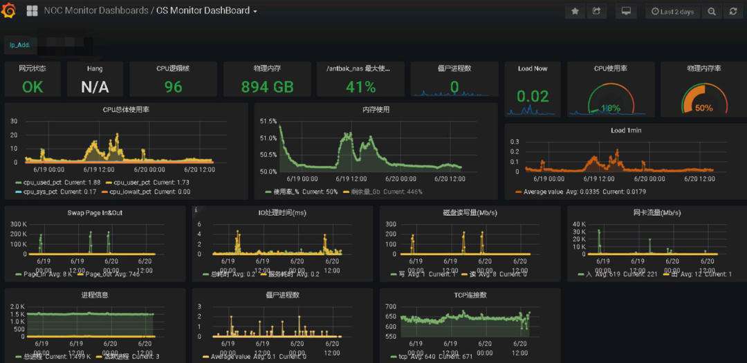 浙江移动完成渠道中心向国产数据库（线上赌场平台科技AntDB）的迁移 .png